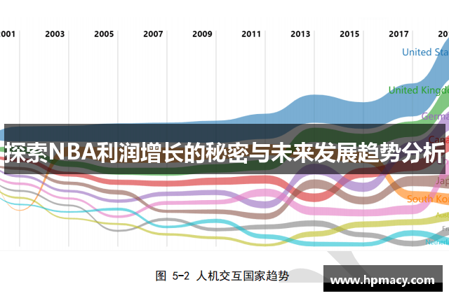 探索NBA利润增长的秘密与未来发展趋势分析