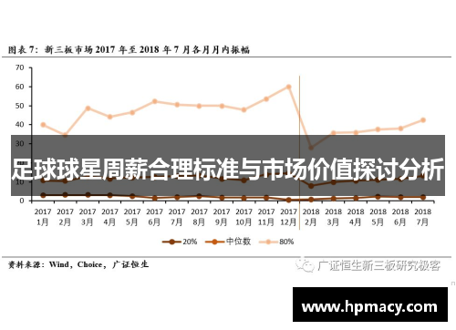 足球球星周薪合理标准与市场价值探讨分析